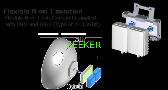 NEC ODU iPASOLINK IAP/IAG3 series compatible: 6 to 23 GHz band supplier