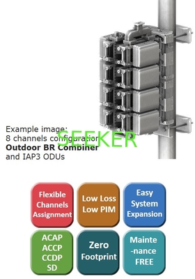 NEC iPASOLINK Outdoor BR Combiner for 5G backhaul supplier