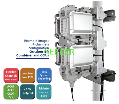 NEC iPASOLINK Outdoor BR Combiner for 5G backhaul supplier