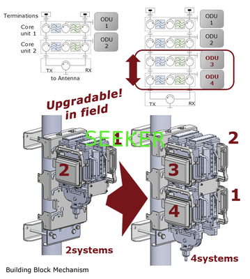 NEC iPASOLINK Outdoor BR Combiner for 5G backhaul supplier