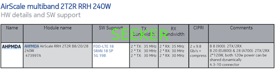 AHPMDA AirScale RRH 2T2R B8/20/28 240W 473997A B 8 (900): 2TX/2RX B 20 (EU800) & 28 (A700): 2TX/2RX 2*120W, both 120w supplier